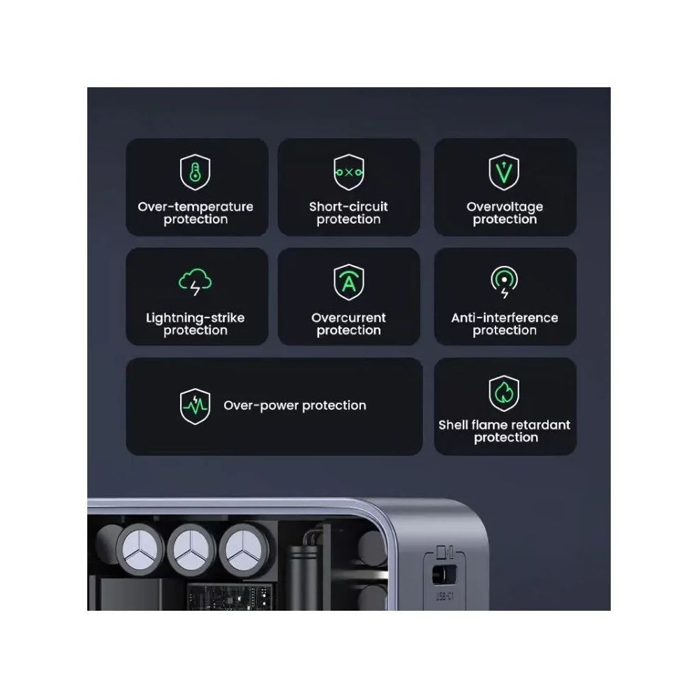 UGREEN 65W GaN Tech Chip Triple Port Charger