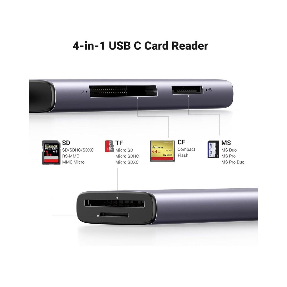 UGREEN SD Card Reader 4-in-1 USB C Memory Card Adapter