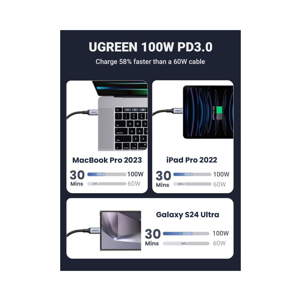 Ugreen 35087 2-in-1 Universal 100W PD Fast Charging Cable 1.5m