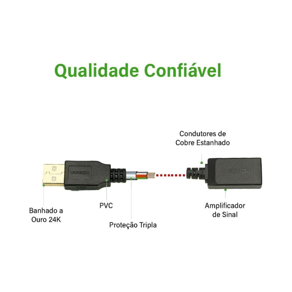 UGREEN USB 2.0 Active Cable Extension Male to Female with built in Chipset Booster - US121 10321 10323 10324