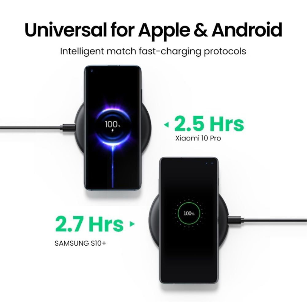 UGREEN 15W Fast Wireless Charger Pad