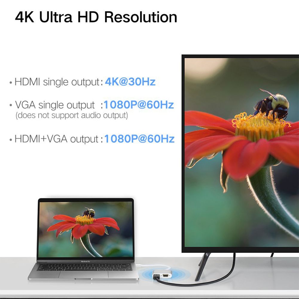 UGREEN Type-C to HDMI VGA Converter