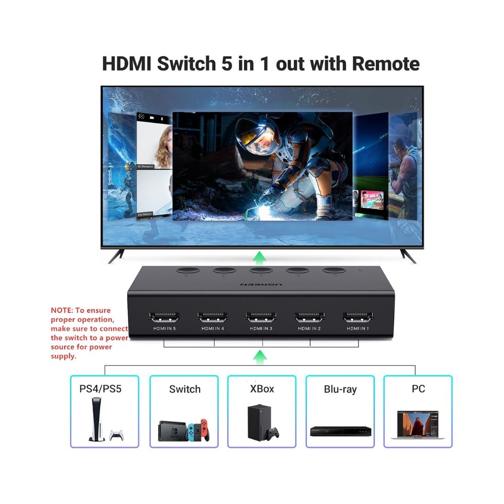 UGREEN HDMI Switch 5 In 1 Out 4K@60Hz | 90512