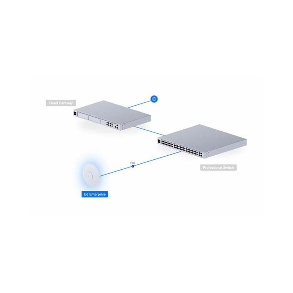 Ubiquiti UniFi U6 Enterprise Wi-Fi 6E Access Point