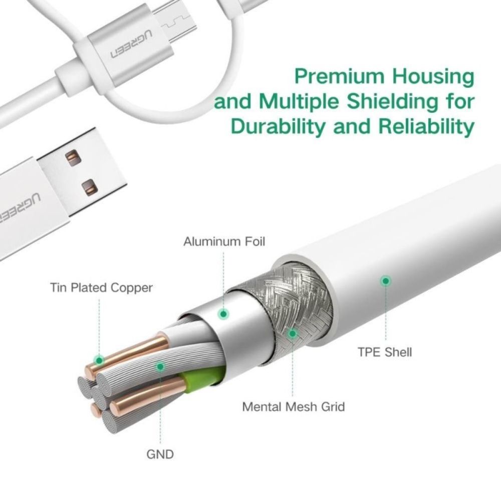 UGREEN 3 in1 USB-A to Lightning + USB-C + Micro-USB Braided Cable & Aluminum Body, MFI Apple Certified, 1.5M