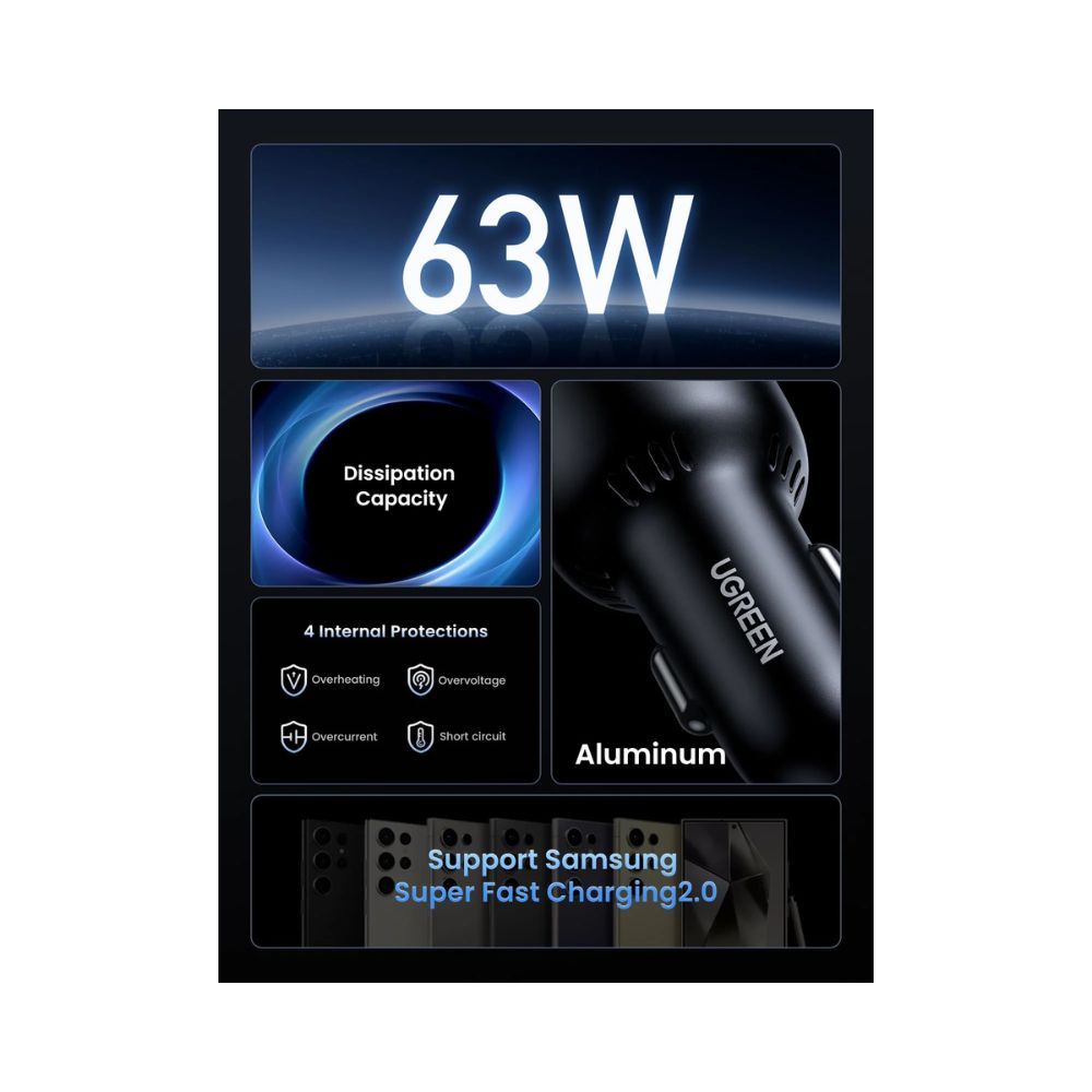 Ugreen 63W USB C Car Charger Adapter