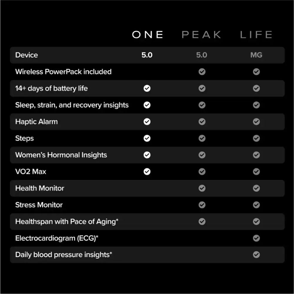 WHOOP One 5.0 - Health and Fitness Tracker