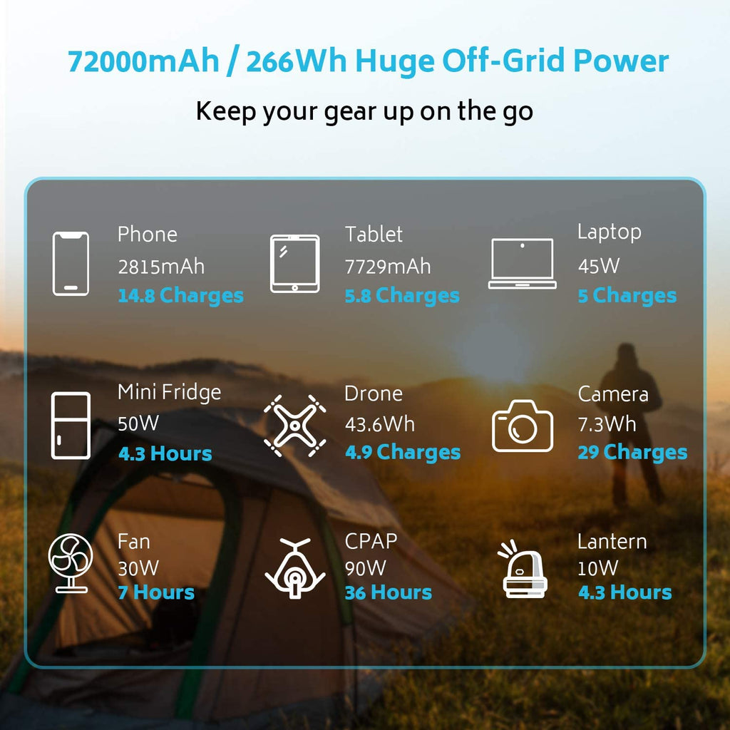 Renogy 72000mAh 266Wh 12v Power Bank with 60W PD, CPAP Battery for Camping