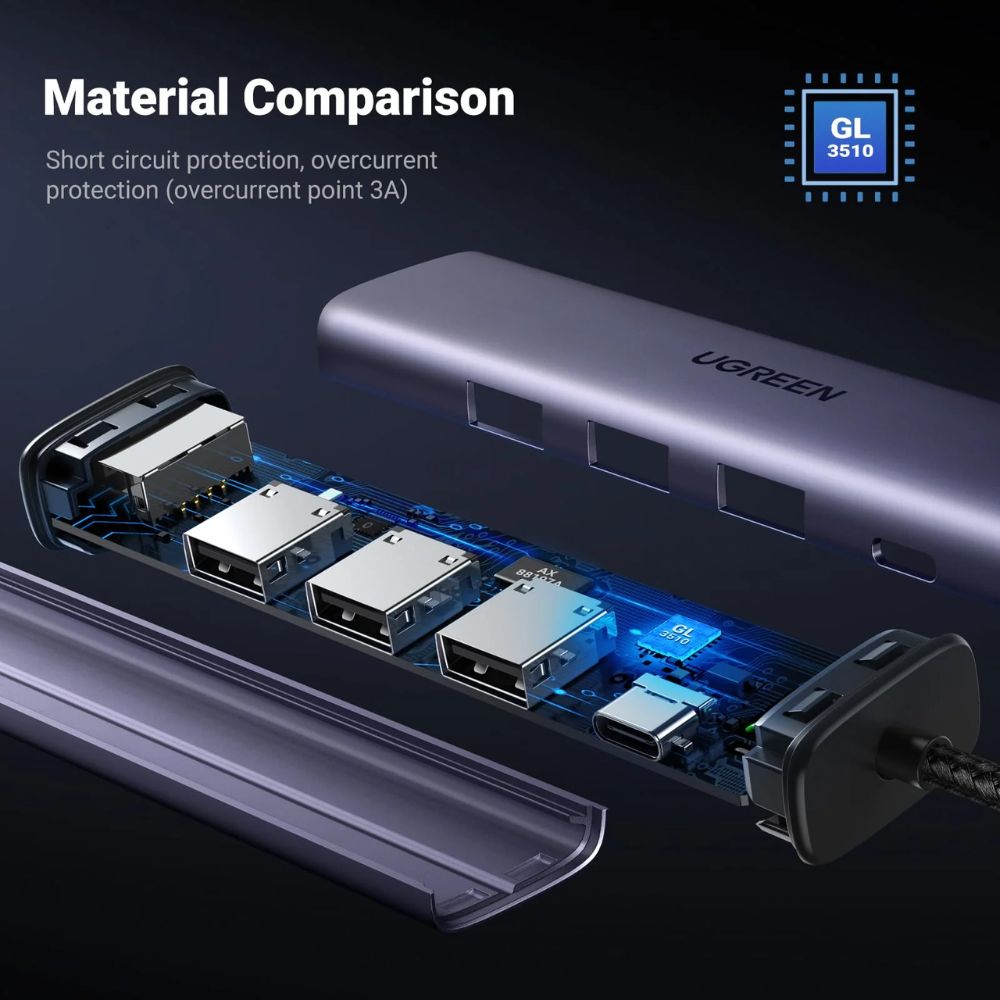 UGREEN 5 in 1 Multiport Hub USB 3.0 to Ethernet Adapter
