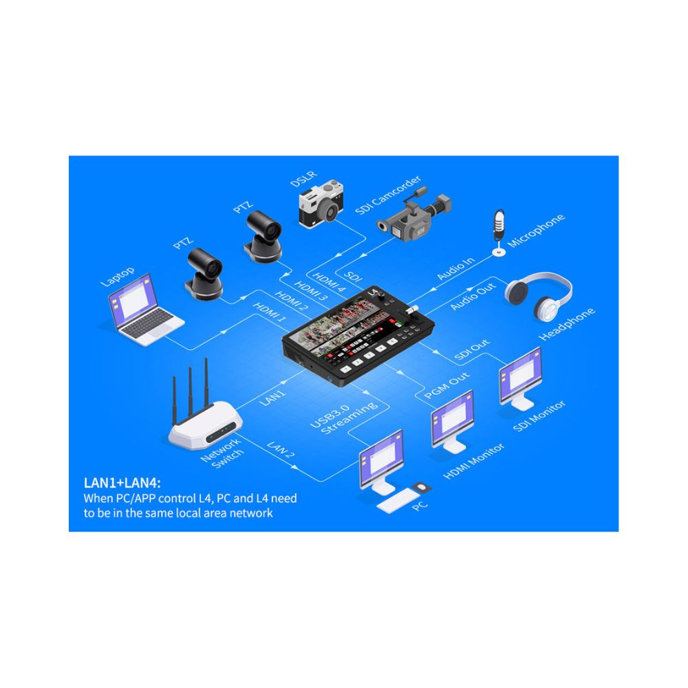 FeelWorld L4 HDMI Livestream Switcher with 10.1" LCD Monitor