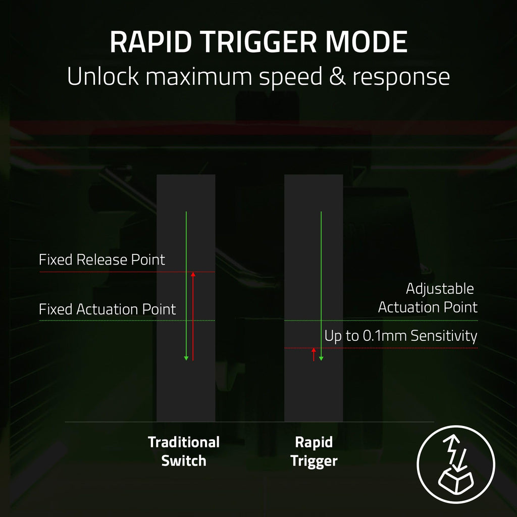 Razer Huntsman V3 Pro Tenkeyless Analog -Optical Esports Keyboard - Counter-Strike 2 Edition