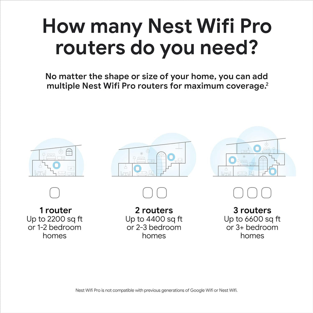 Google Nest Wifi Pro - 3 Pack Mesh System