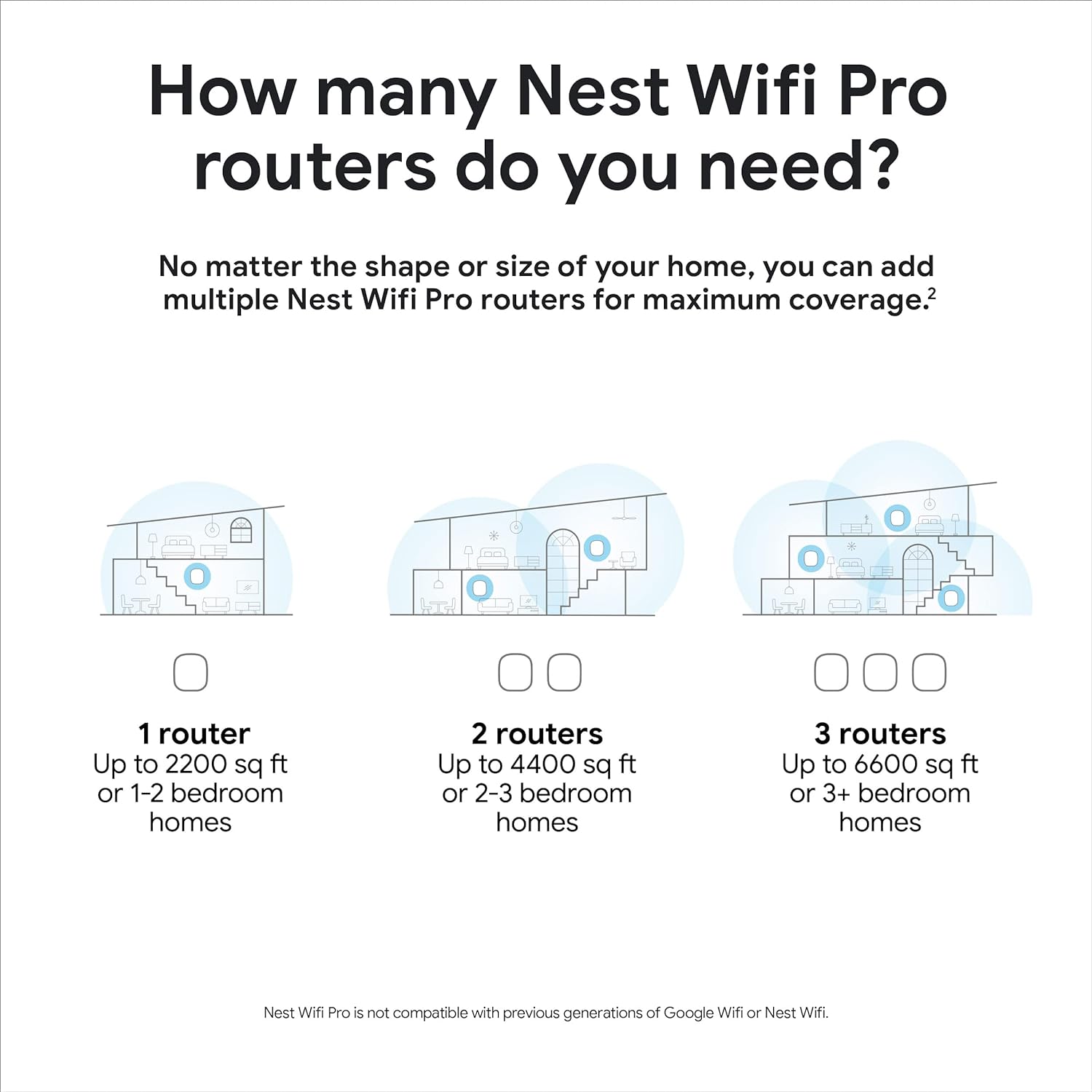 Google Nest Wifi Pro - 3 Pack Mesh System