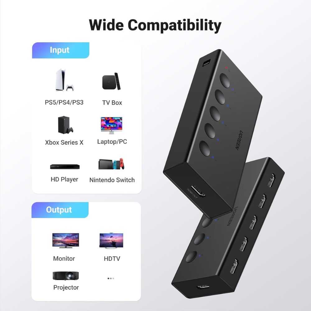 UGREEN HDMI Switch 5 In 1 Out 4K@60Hz | 90512