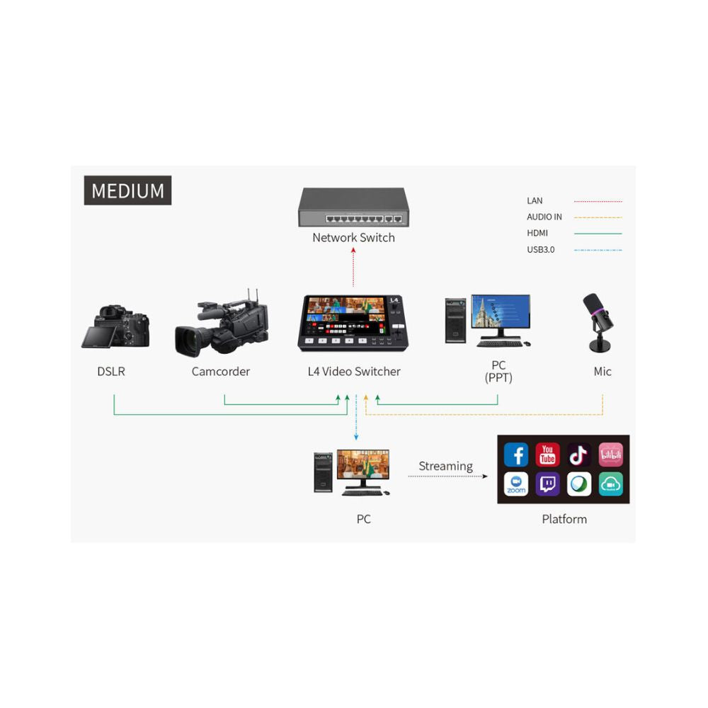 FeelWorld L4 HDMI Livestream Switcher with 10.1" LCD Monitor