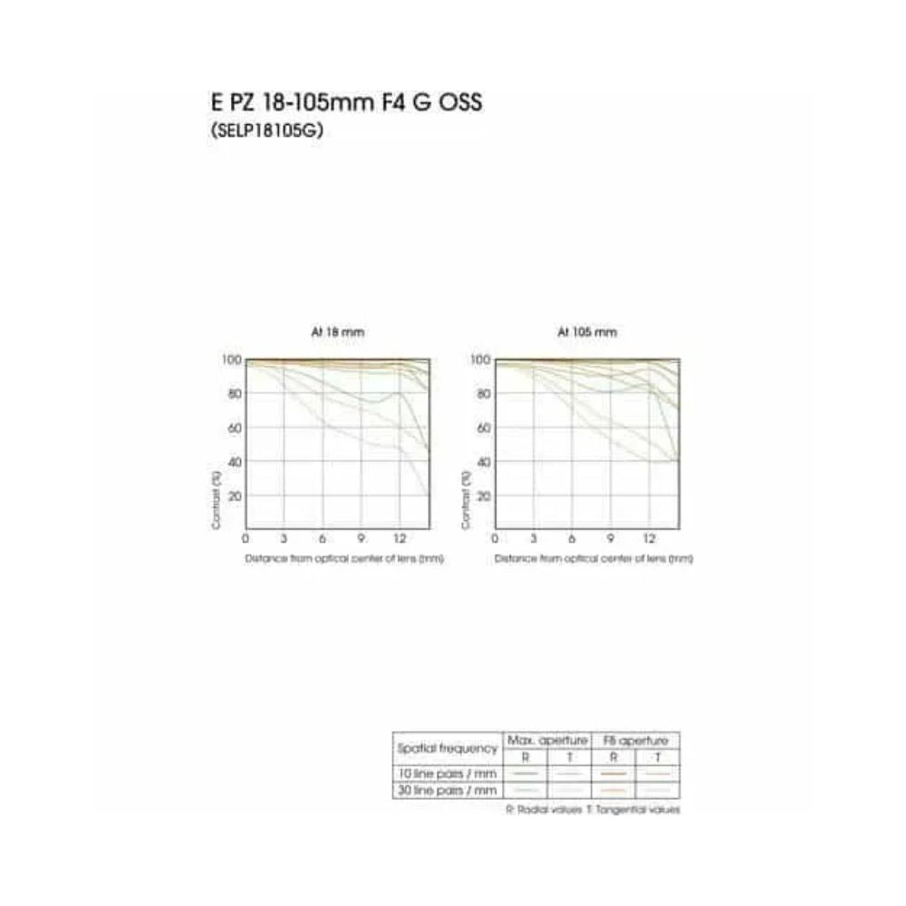 ony E PZ 18-105mm f/4 G OSS Lens