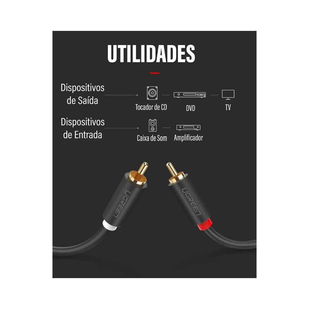 Ugreen 10517 2RCA Male to Male Stereo Cable