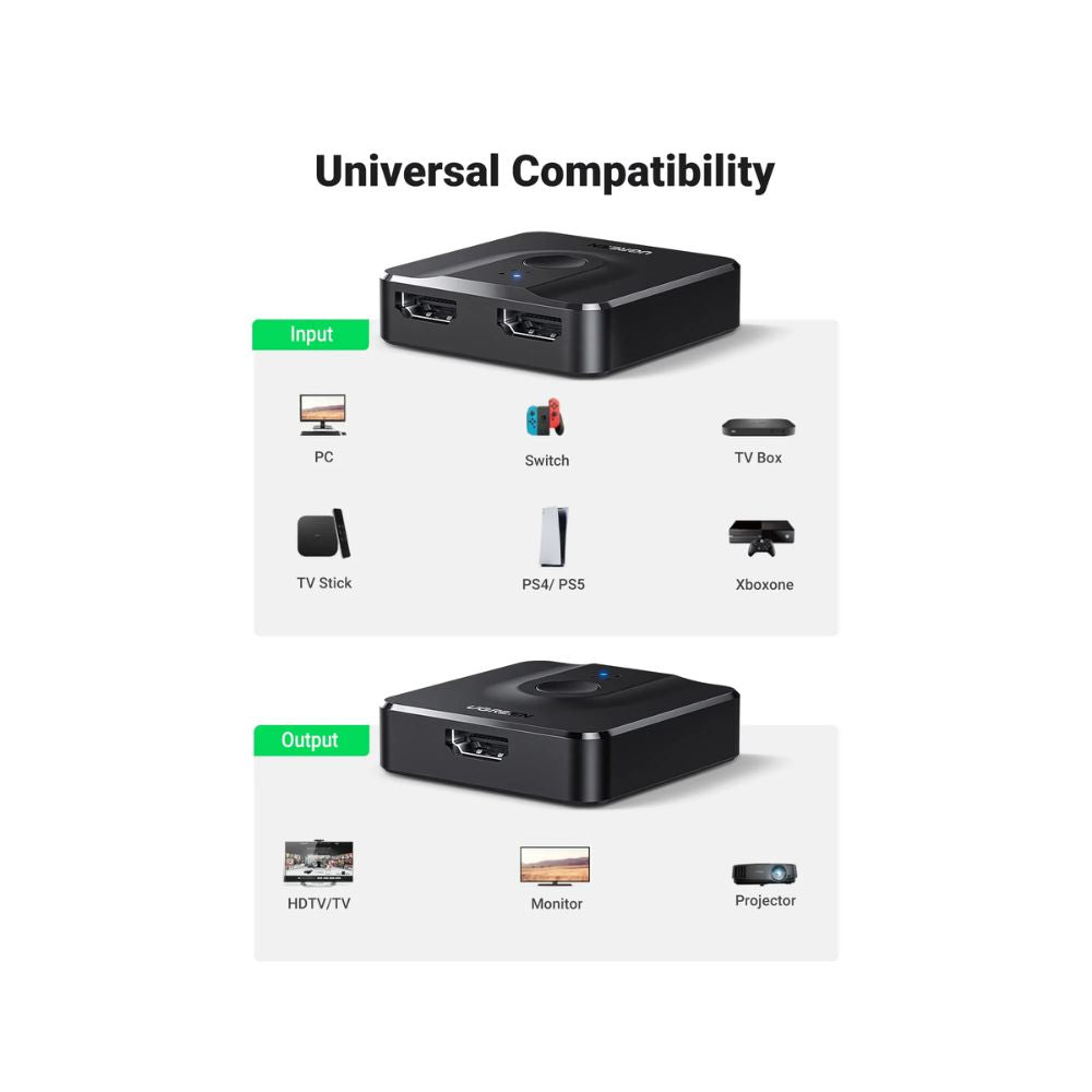 UGREEN Bi-Directional HDMI Switcher