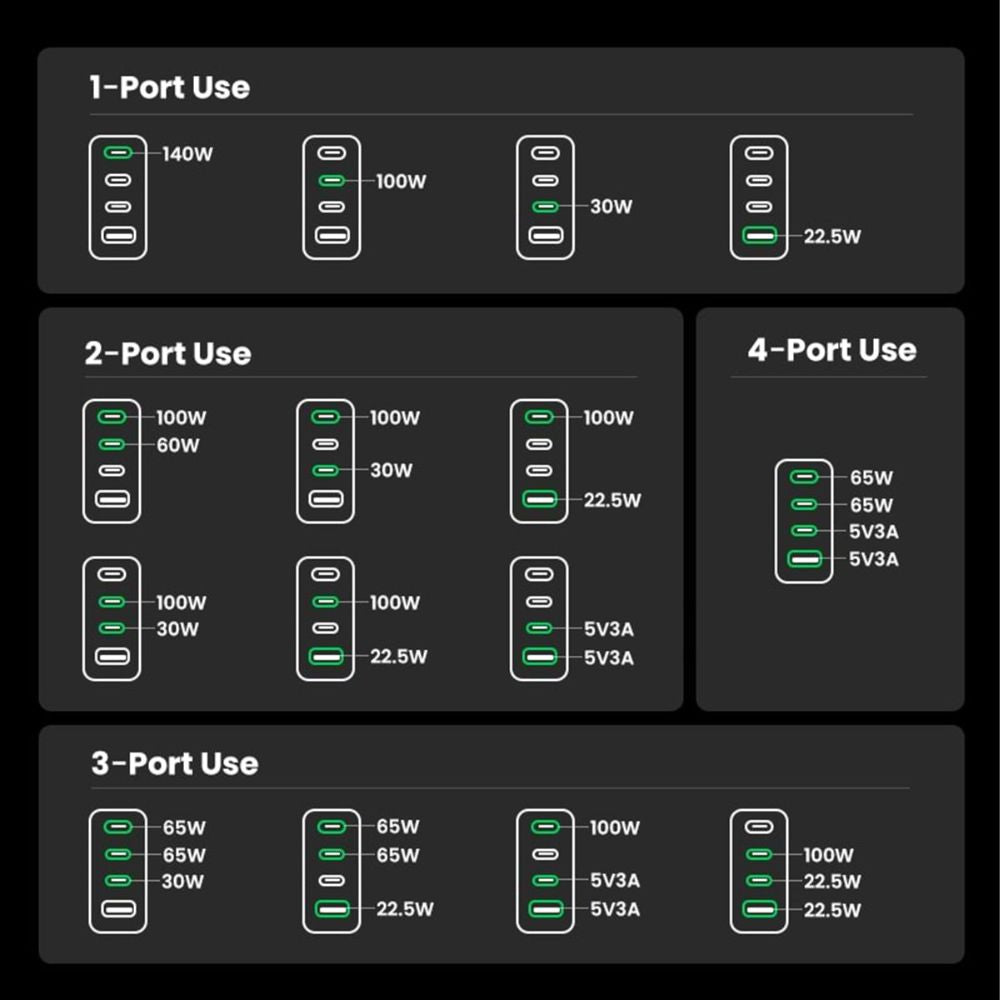 UGREEN Nexode Pro 160W 4-Port GaN Mini Fast Charger