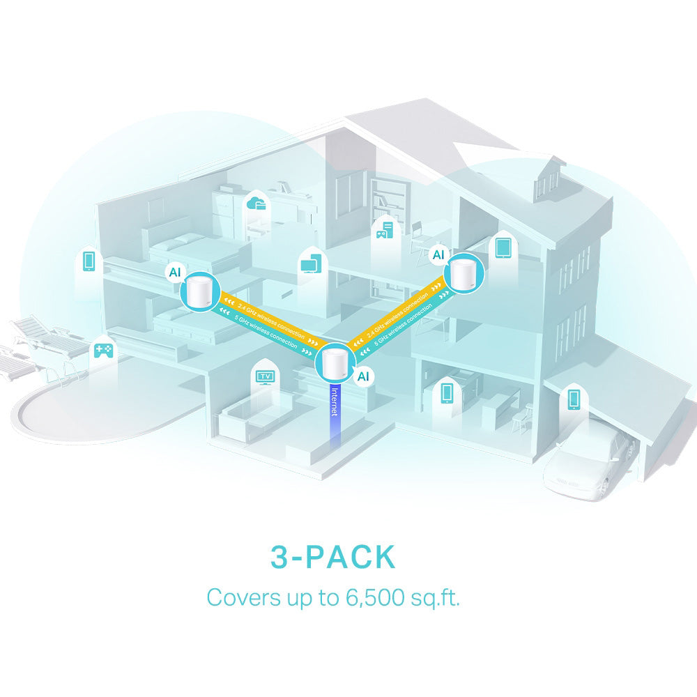 TP-Link Deco X50 AX3000 Whole Home Mesh WiFi 6 System - 3 Pack