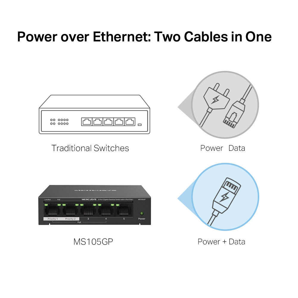 Mercusys 5-Port Gigabit Desktop Switch with 4-Port PoE+ - MS105GP
