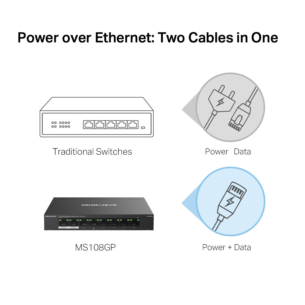 Mercusys 8-Port Gigabit Desktop Switch with 7-Port PoE+ - MS108GP