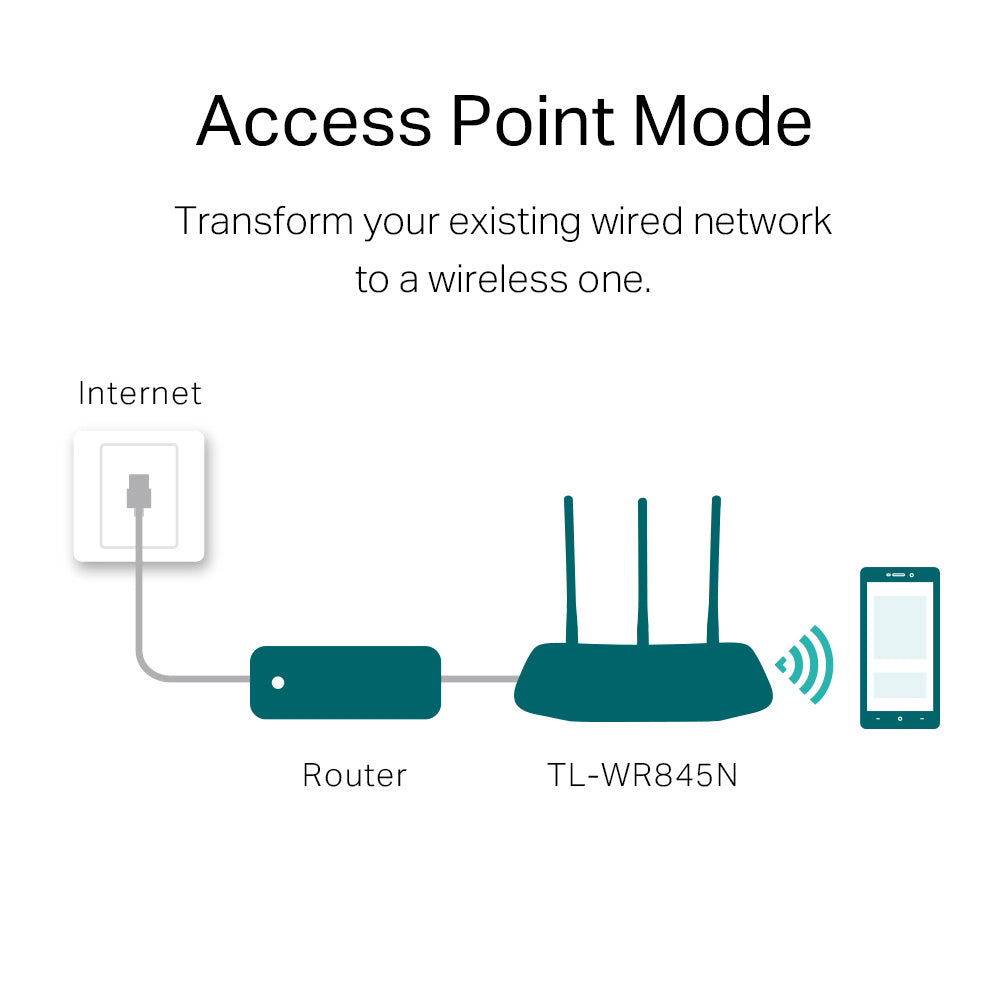 TP-Link TL-WR845N 300 Mbps Wireless N Router