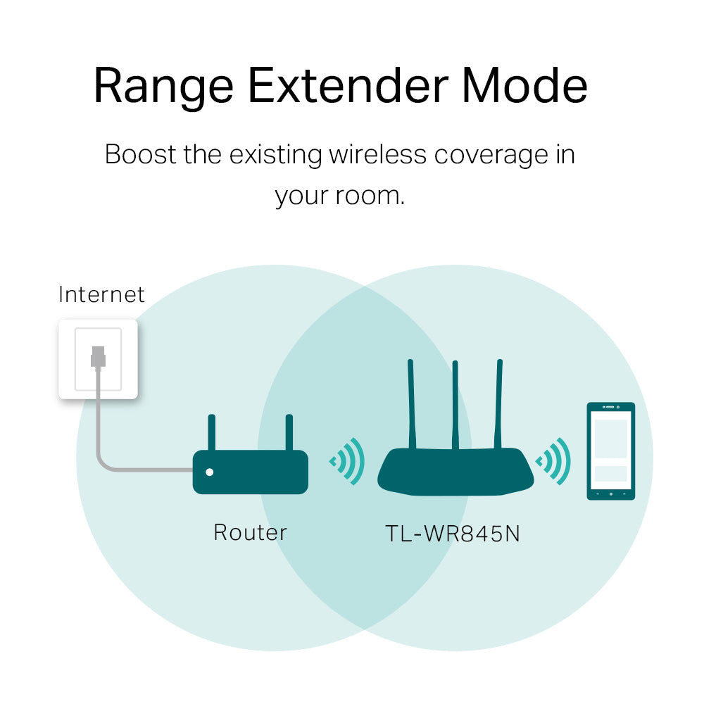 TP-Link TL-WR845N 300 Mbps Wireless N Router