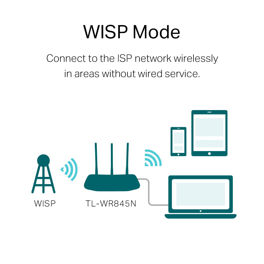 TP-Link TL-WR845N 300 Mbps Wireless N Router