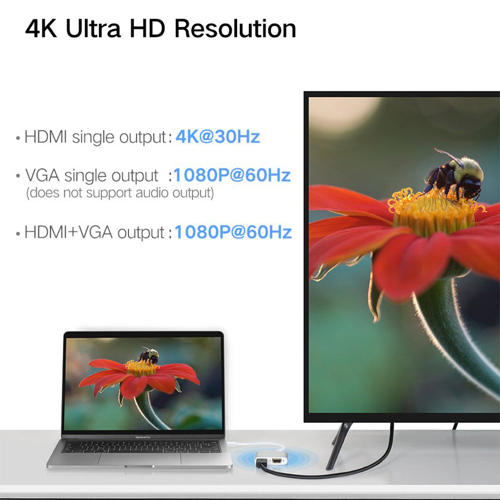 UGREEN USB-C to HDMI + VGA Adapter
