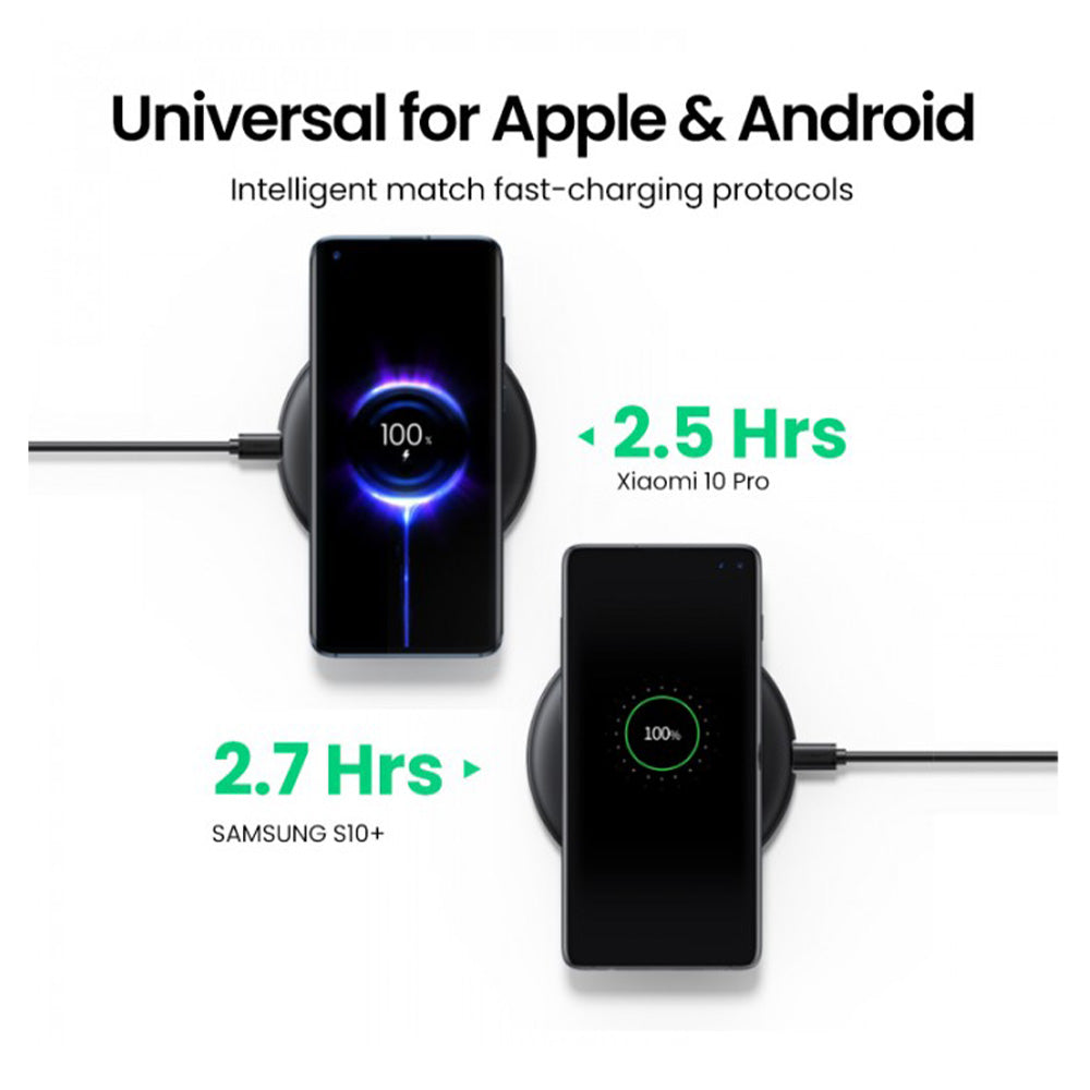 UGREEN 15W Fast Wireless Charger Pad