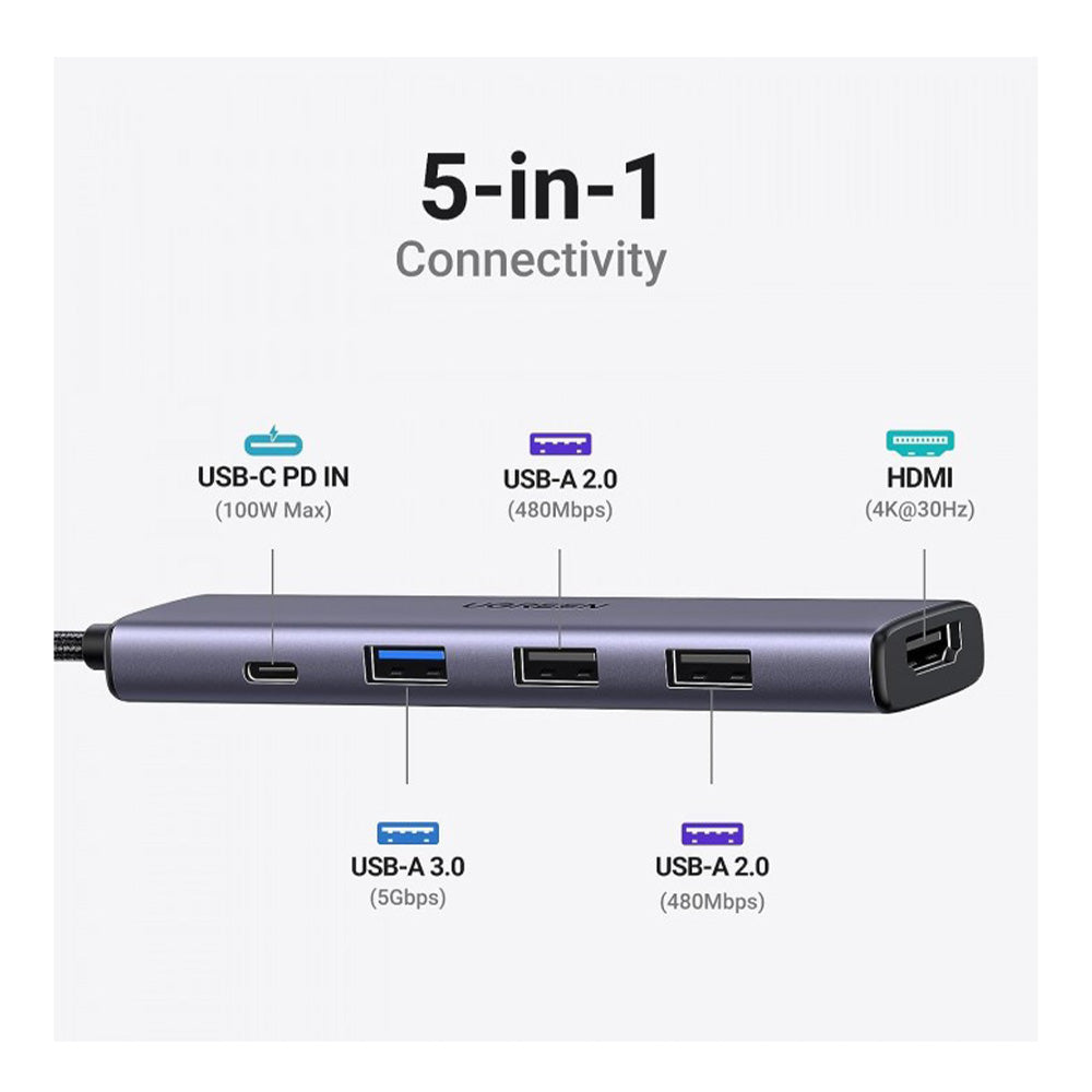 UGREEN 5-in-1 USB-C Hub (USB-C PD 100W + 4K HDMI + USB-A 3.0 + 2x USB-A 2.0)