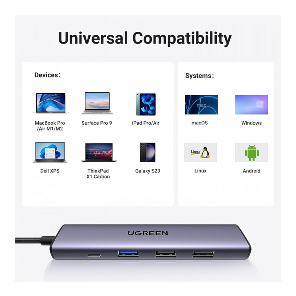 UGREEN 5-in-1 USB-C Hub (USB-C PD 100W + 4K HDMI + USB-A 3.0 + 2x USB-A 2.0)