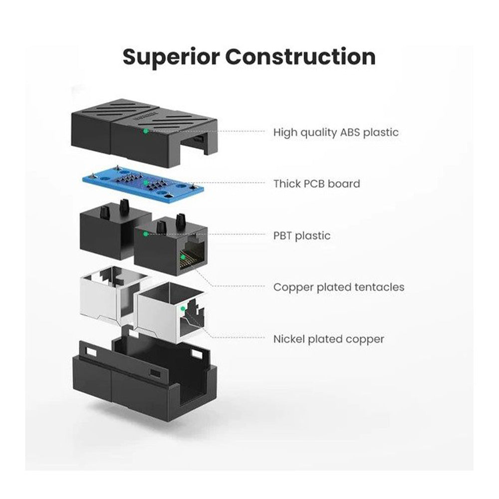 UGREEN Rj45 Coupler Ethernet Extender Connector - NW114 20390