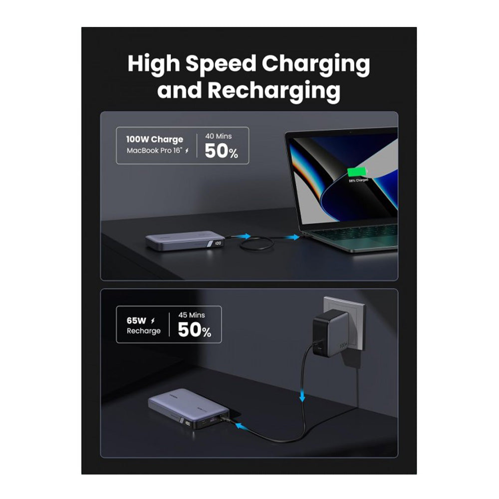 UGreen 100W 20000mAh Power Bank