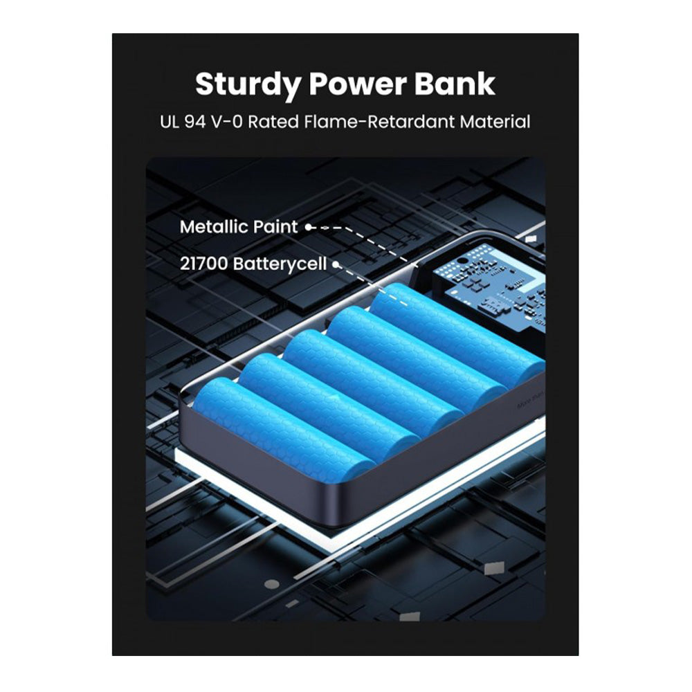 UGreen 100W 20000mAh Power Bank