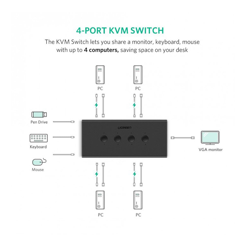 UGREEN 4 PC's Share VGA Display & 3 USB Ports