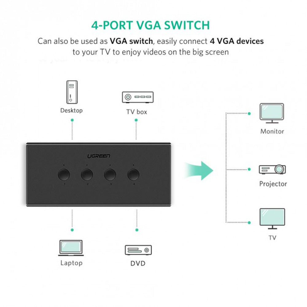 UGREEN 4 PC's Share VGA Display & 3 USB Ports