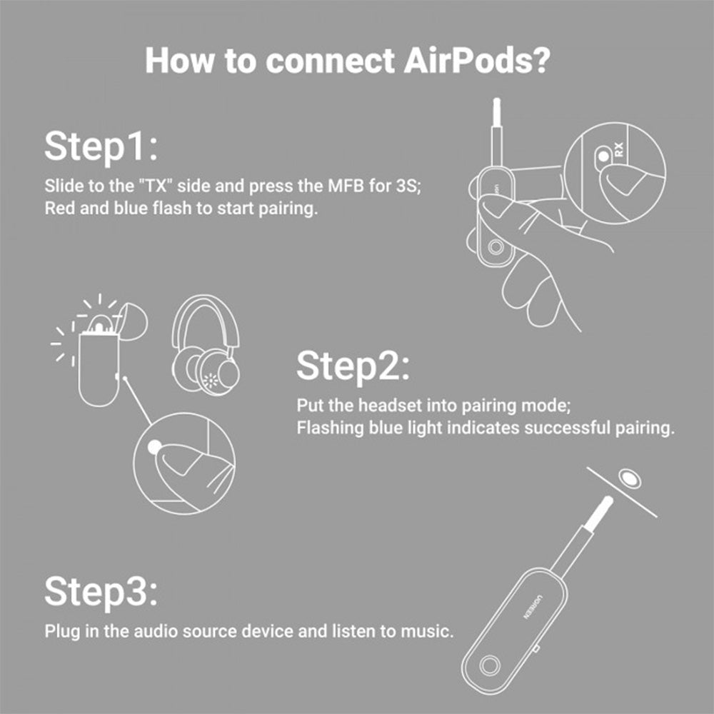UGREEN Audio Aux to Bluetooth UGREEN Bluetooth 5.0 Transmitter and Receiver