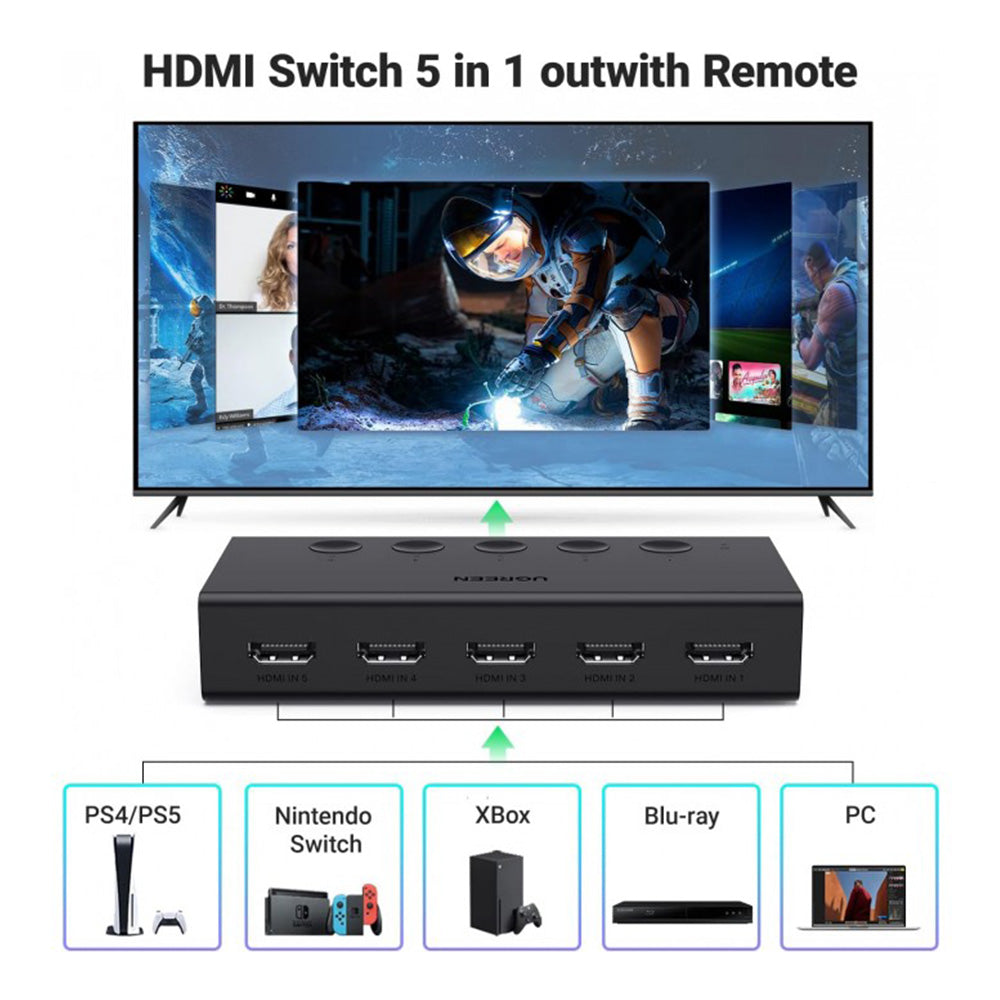 UGREEN 4K HDMI 2.0 Switch 5-in 1-out