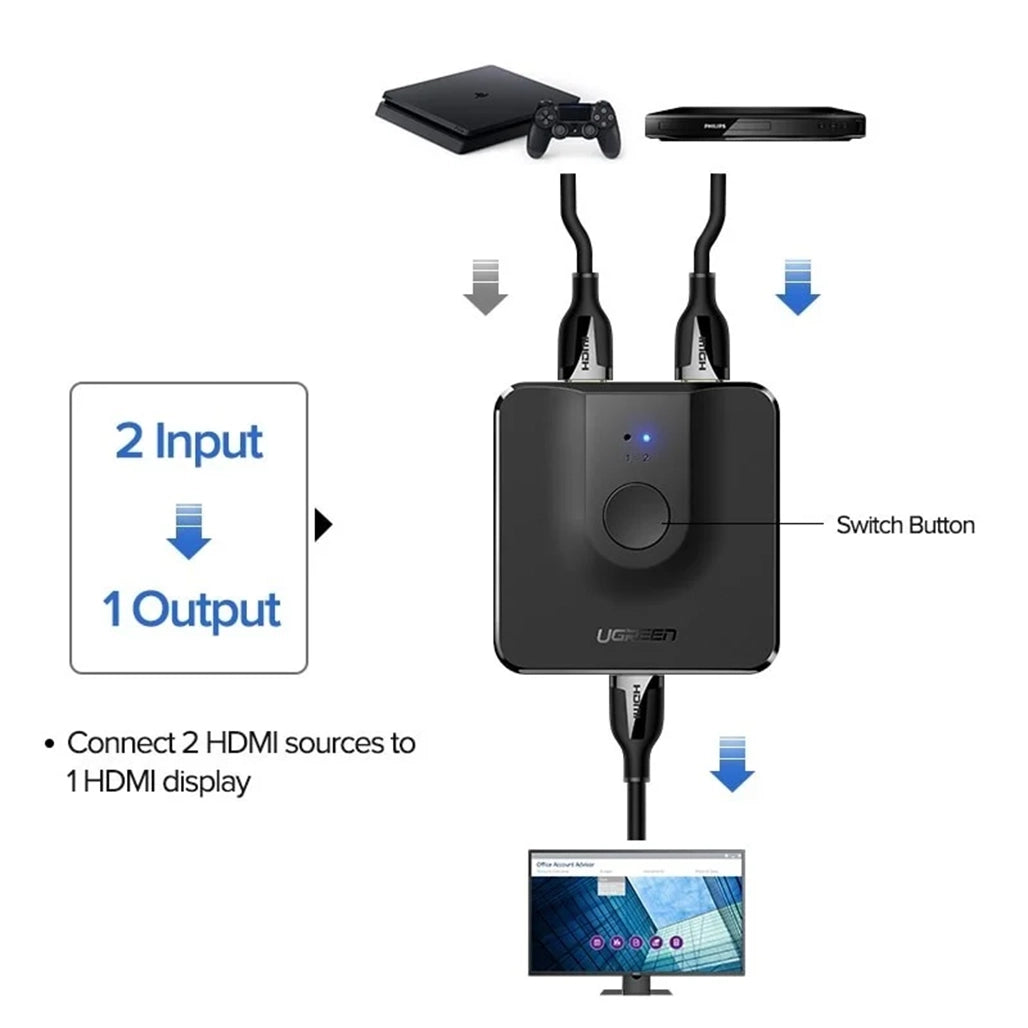UGREEN Switch / Splitter HDMI Cm217 - 50966