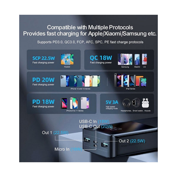 Joyroom, 10,000 mAh 22.5W Super Fast Charging Power Bank, PD 20W Large Power, Support Multiple Fast Charge Protocols, 3 Output Ports, JR-QP191