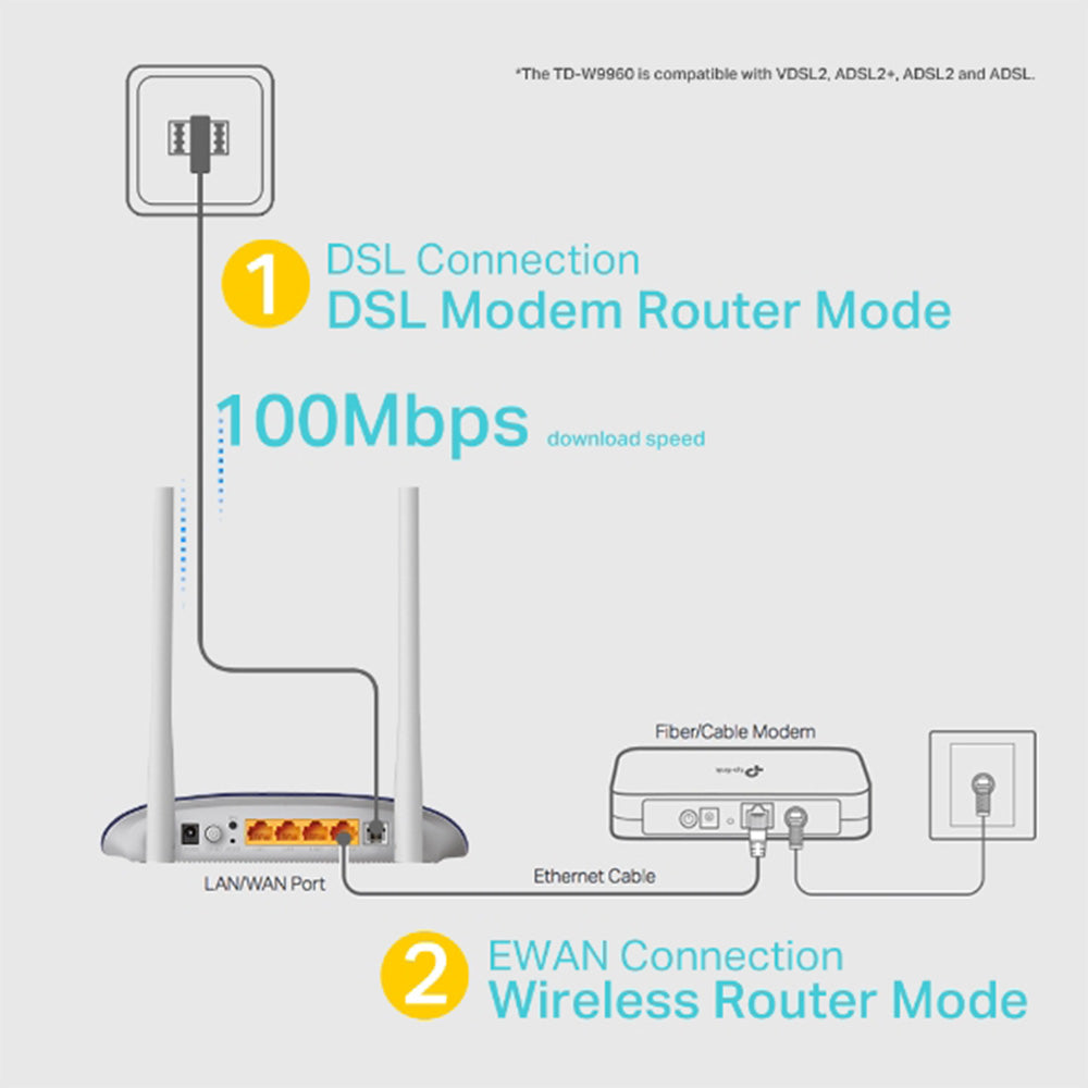 TP-Link, TD-W9960 300Mbps Wireless N VDSL/ADSL Modem Router