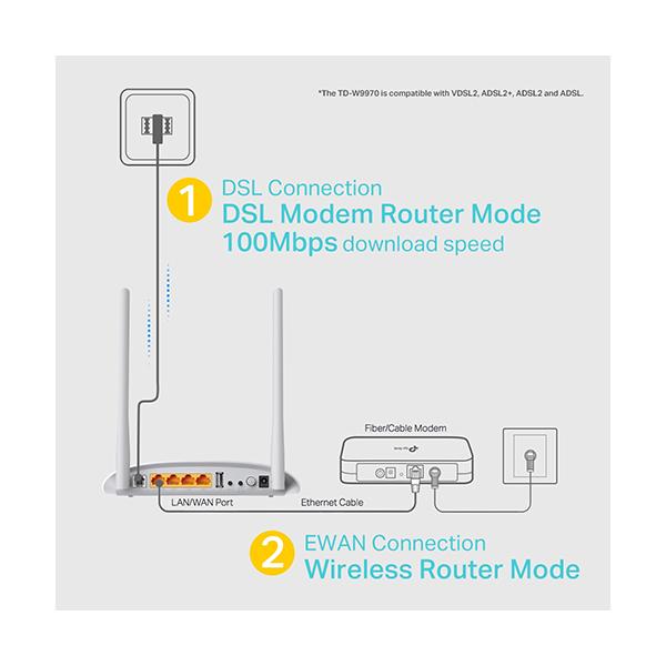 TP-Link, TD-W9970 300Mbps Wireless N USB VDSL/ADSL Modem Router