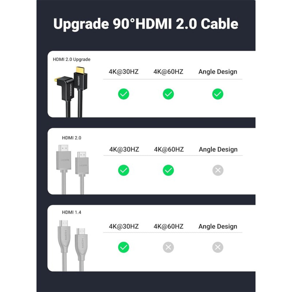 UGREEN 4K HDMI Male to Male Right Angle 90 Degree Cable