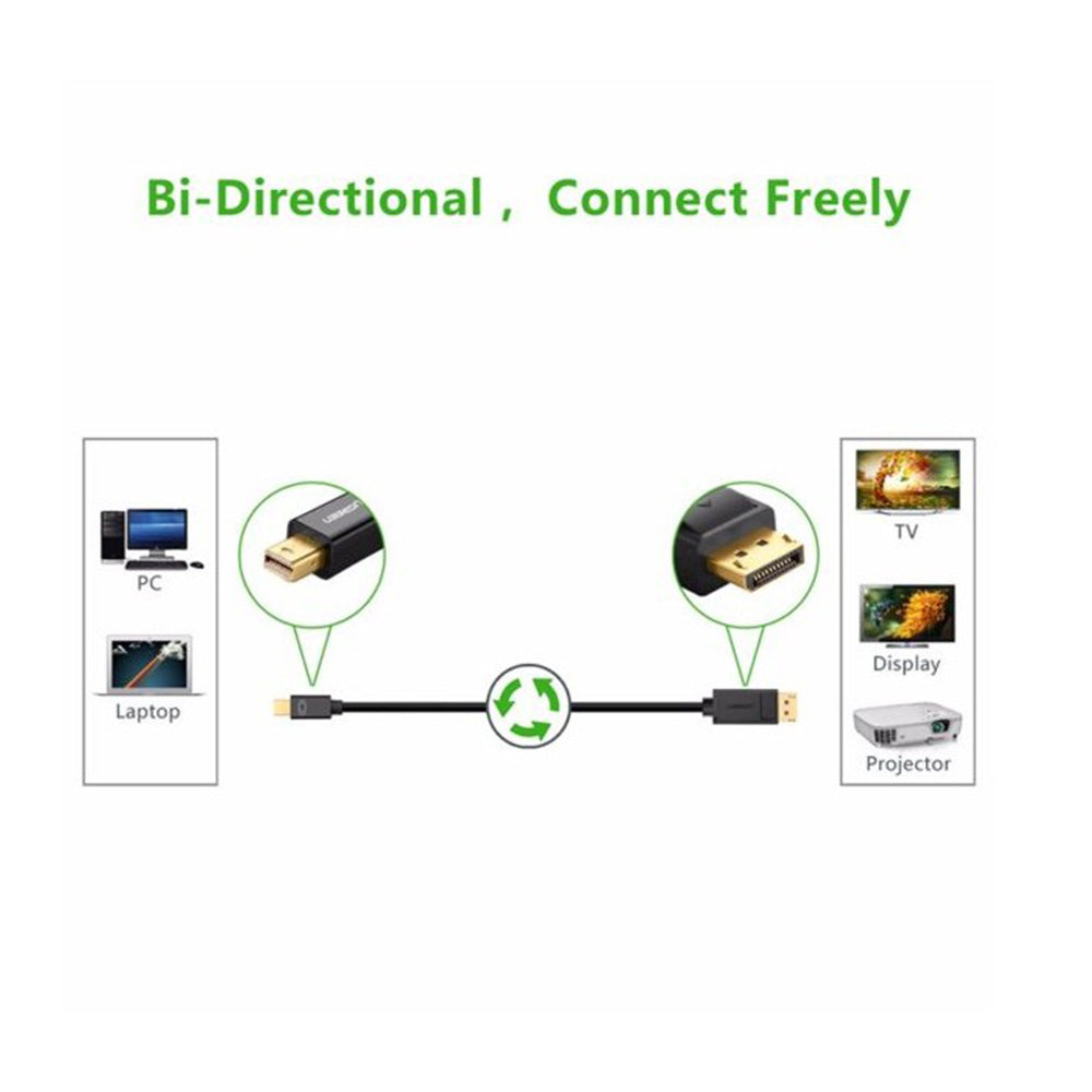 UGREEN Mini DP To Display Port Cable