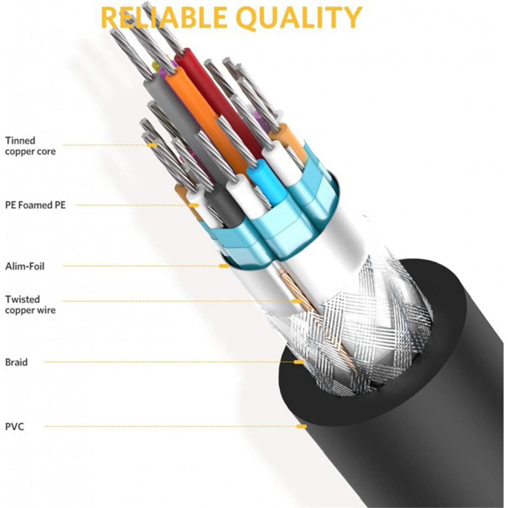 UGREEN DVI (24+1) Male To Male Cable