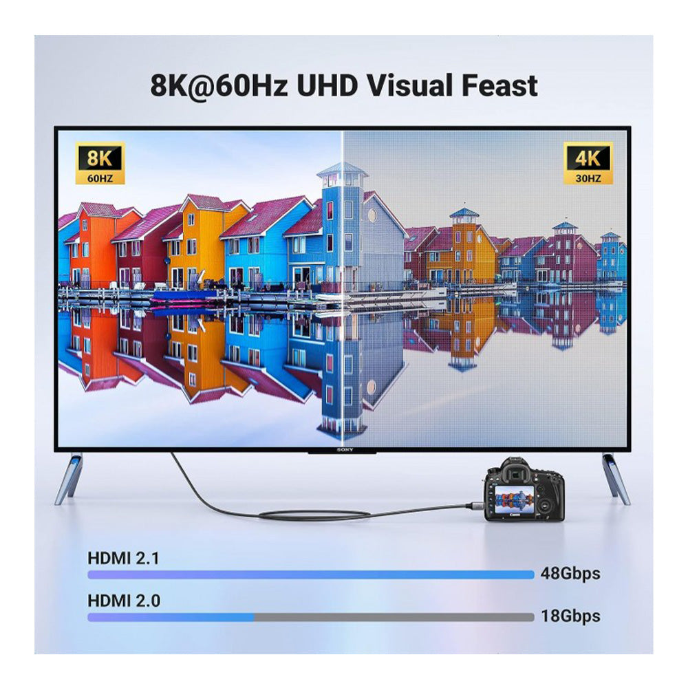 UGREEN 8K Mini HDMI to HDMI Cable