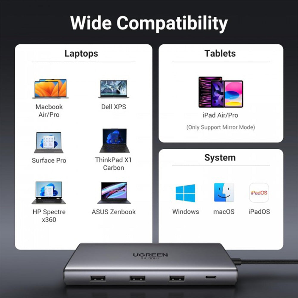 UGREEN REVODOK Dual Display 10-In-1 USB-C Hub