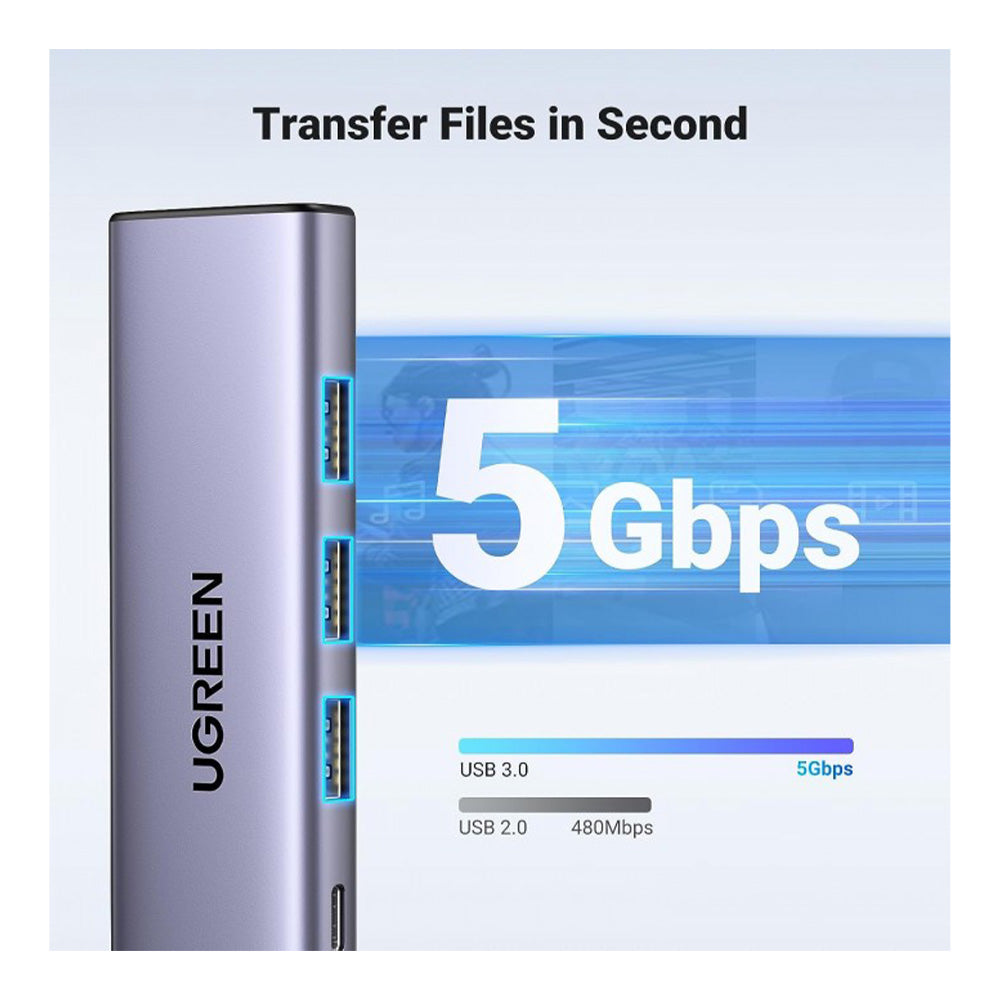UGREEN 5-in-1 USB-C Hub (USB-C PD 100W + 4K HDMI@60Hz + 3x USB-A 3.0)